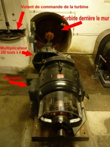 Dynamo couplée à la turbine avec multiplicateur